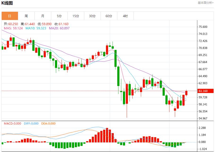 【富拓外汇平台】：英镑需求可能增加，5月9日现货黄金、白银、原油、外汇短线走势分析(图5)
