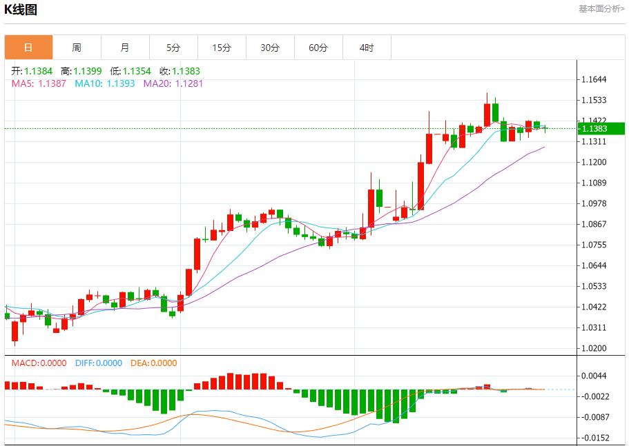 【富拓外汇官网】:欧元区有望实现进一步增长,4月30日现货黄金、白银、原油、外汇短线走势分析(图1) 【富拓外汇官网】:欧元区有望实现进一步增长,4月30日现货黄金、白银、原油、外汇短线走势分析(图1)