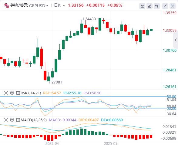 【富拓外汇官网】:美国4月零售销售增速放缓,黄金反弹近2%!(图3) 【富拓外汇官网】:美国4月零售销售增速放缓,黄金反弹近2%!(图3)
