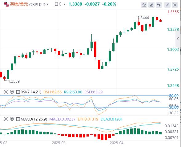 【富拓外汇】：美元指数小幅上涨，今晚美国重要数据来袭(图2)