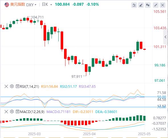 【FXTM官网】:CPI持续降温促美指多头获利了结,欧美回调或迎买盘良机(图1) 【FXTM官网】:CPI持续降温促美指多头获利了结,欧美回调或迎买盘良机(图1)