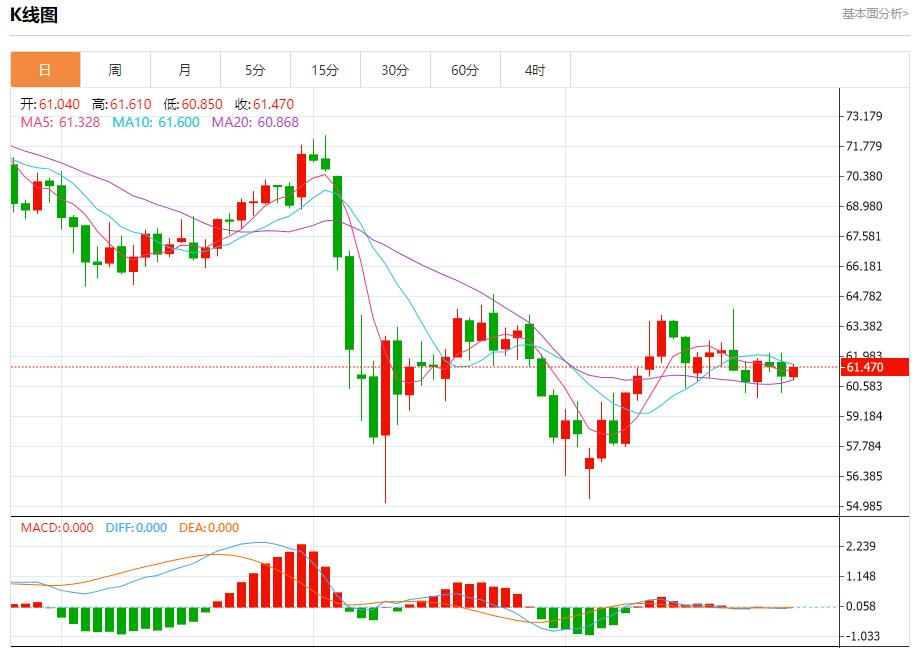 【富拓外汇决策分析】:欧元区债券收益率结束四连跌,5月28日现货黄金、白银、原油、外汇短线走势分析(图5) 【富拓外汇决策分析】:欧元区债券收益率结束四连跌,5月28日现货黄金、白银、原油、外汇短线走势分析(图5)