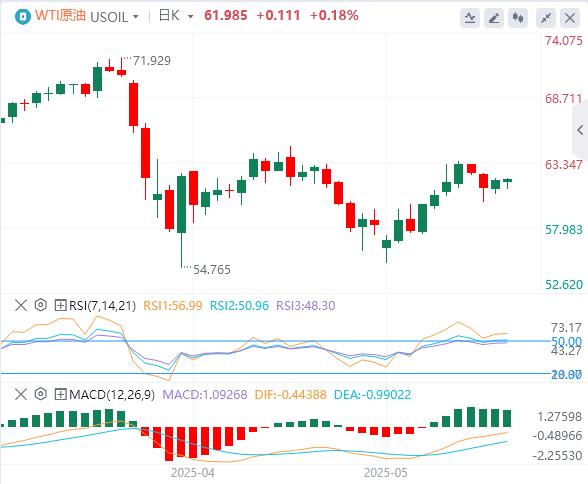 【富拓外汇决策分析】:全球市场一夜变天!美国信用崩塌黄金暴走3240(图5) 【富拓外汇决策分析】:全球市场一夜变天!美国信用崩塌黄金暴走3240(图5)