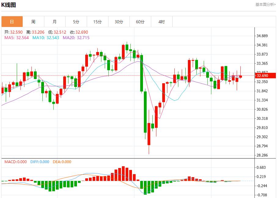 【富拓外汇市场评论】：欧元公司债保险成本下降，5月13日现货黄金、白银、原油、外汇短线走势分析(图4)