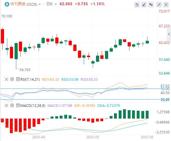 【富拓外汇市场评论】：美元指数继续走软，黄金再摸3300美元大关(图5)