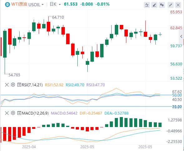 【富拓外汇】:特朗普对欧态度再度变卦,美联储官员开始考虑推迟降息!(图5) 【富拓外汇】:特朗普对欧态度再度变卦,美联储官员开始考虑推迟降息!(图5)
