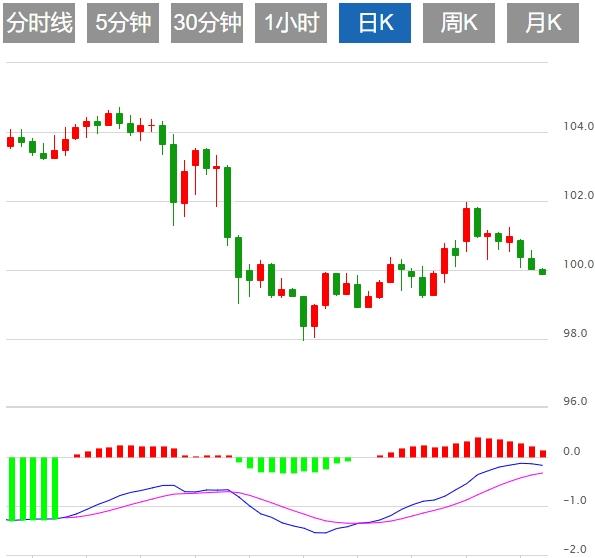 【富拓外汇市场评论】:特朗普再次发出关税威胁,美元跌创一个月新低(图1) 【富拓外汇市场评论】:特朗普再次发出关税威胁,美元跌创一个月新低(图1)