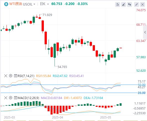 【FXTM富拓】:美元指数回软,中美经贸高层会谈取得了实质性进展(图5) 【FXTM富拓】:美元指数回软,中美经贸高层会谈取得了实质性进展(图5)