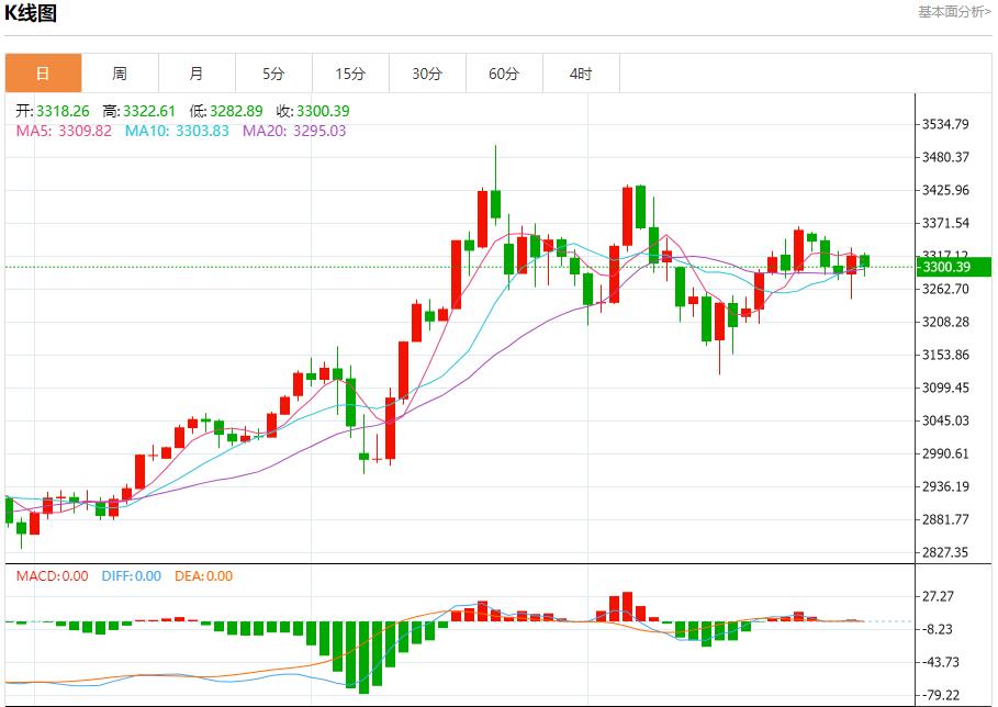 【FXTM官网】:美国汽油需求强劲,5月30日现货黄金、白银、原油、外汇短线走势分析(图3) 【FXTM官网】:美国汽油需求强劲,5月30日现货黄金、白银、原油、外汇短线走势分析(图3)