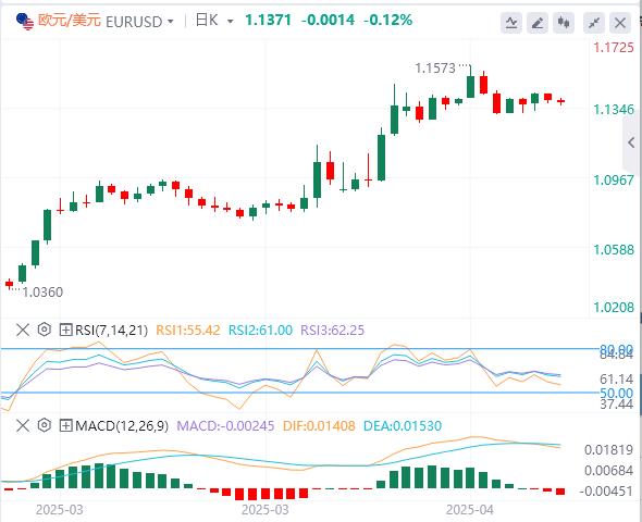 【富拓外汇】：美元指数小幅上涨，今晚美国重要数据来袭(图1)