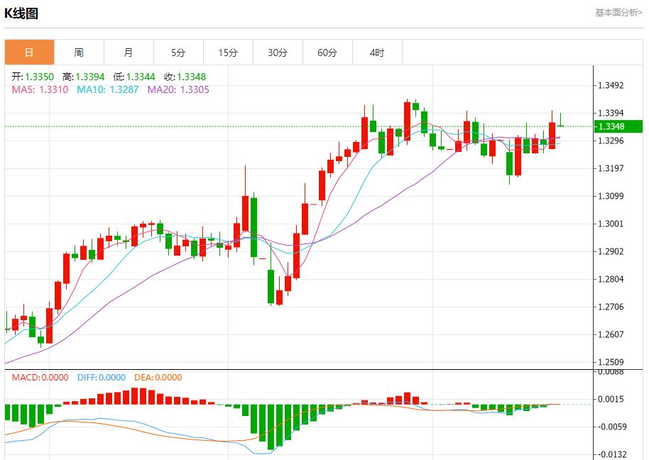【富拓外汇】:投资者抛售美国资产,5月20日现货黄金、白银、原油、外汇短线走势分析(图2) 【富拓外汇】:投资者抛售美国资产,5月20日现货黄金、白银、原油、外汇短线走势分析(图2)