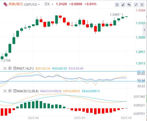 【富拓外汇市场分析】:20年期美债标售“爆雷”!美债急跌,美元指数持续下行(图3) 【富拓外汇市场分析】:20年期美债标售“爆雷”!美债急跌,美元指数持续下行(图3)