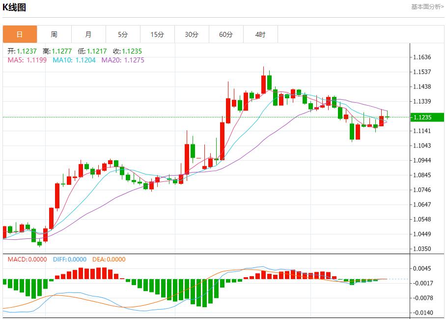 【富拓外汇】:投资者抛售美国资产,5月20日现货黄金、白银、原油、外汇短线走势分析(图1) 【富拓外汇】:投资者抛售美国资产,5月20日现货黄金、白银、原油、外汇短线走势分析(图1)