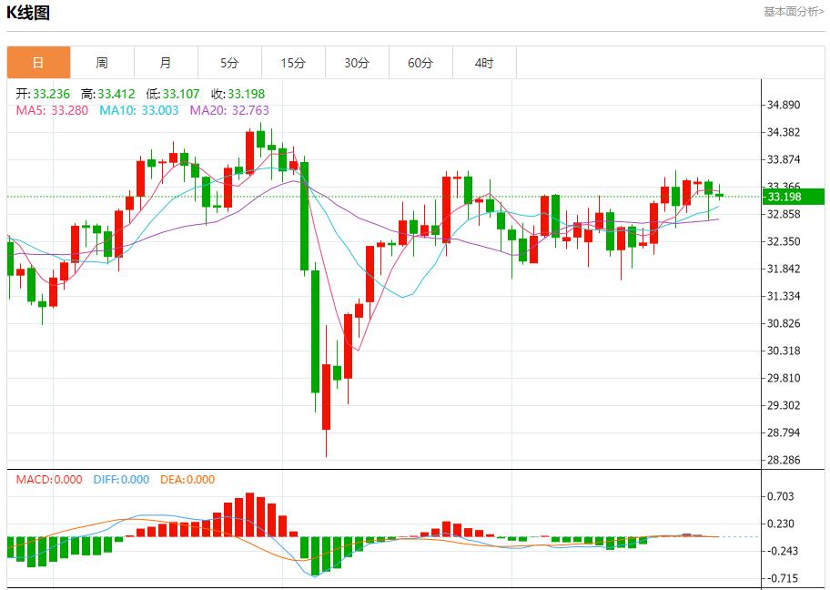【富拓外汇决策分析】:欧元区债券收益率结束四连跌,5月28日现货黄金、白银、原油、外汇短线走势分析(图4) 【富拓外汇决策分析】:欧元区债券收益率结束四连跌,5月28日现货黄金、白银、原油、外汇短线走势分析(图4)