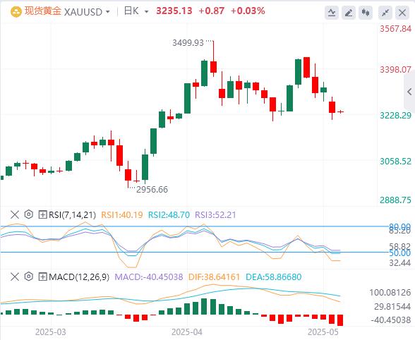 【FXTM富拓】:美元指数突破101关口,焦点转向美国通胀数(图4) 【FXTM富拓】:美元指数突破101关口,焦点转向美国通胀数(图4)