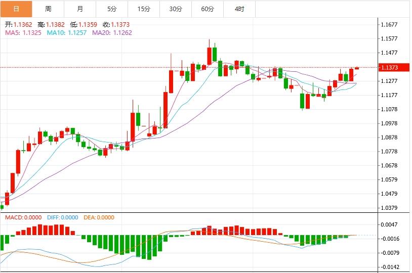 【富拓外汇市场评论】:特朗普再次发出关税威胁,美元跌创一个月新低(图3) 【富拓外汇市场评论】:特朗普再次发出关税威胁,美元跌创一个月新低(图3)