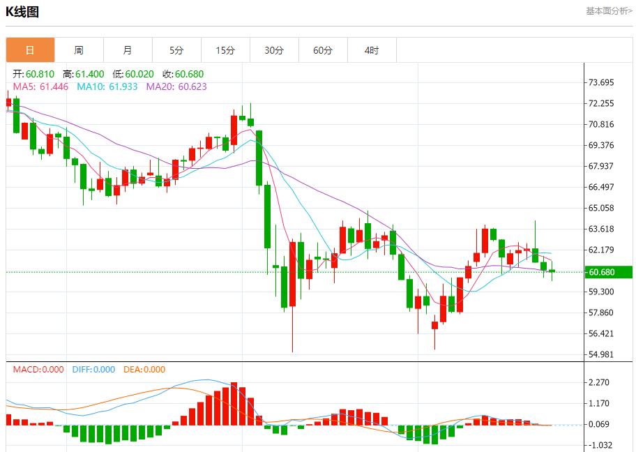 【富拓外汇平台】:特朗普要求欧盟削减关税,5月23日现货黄金、白银、原油、外汇短线走势分析(图5) 【富拓外汇平台】:特朗普要求欧盟削减关税,5月23日现货黄金、白银、原油、外汇短线走势分析(图5)