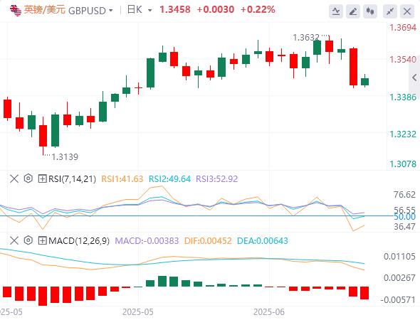 【富拓外汇】:决战美联储!战事风险或使“鸽声”缭绕?(图2) 【富拓外汇】:决战美联储!战事风险或使“鸽声”缭绕?(图2)
