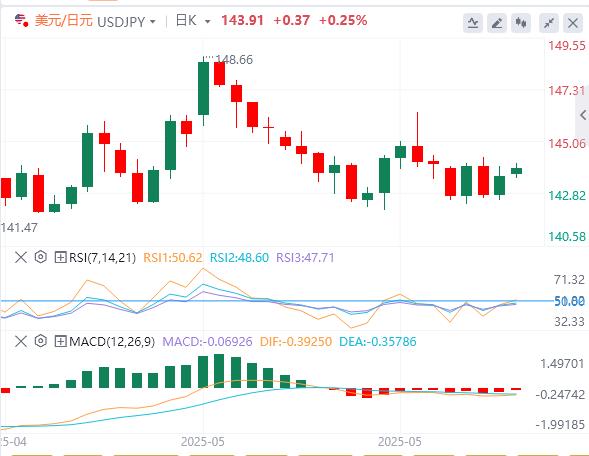 【富拓外汇决策分析】：就业市场正逐步走弱，市场等待非农就业数据(图3)