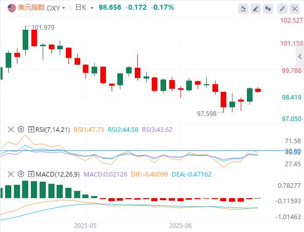 【富拓外汇市场评论】:美联储今夜引爆核弹!美元沉睡半年后突现起爆信号(图1) 【富拓外汇市场评论】:美联储今夜引爆核弹!美元沉睡半年后突现起爆信号(图1)