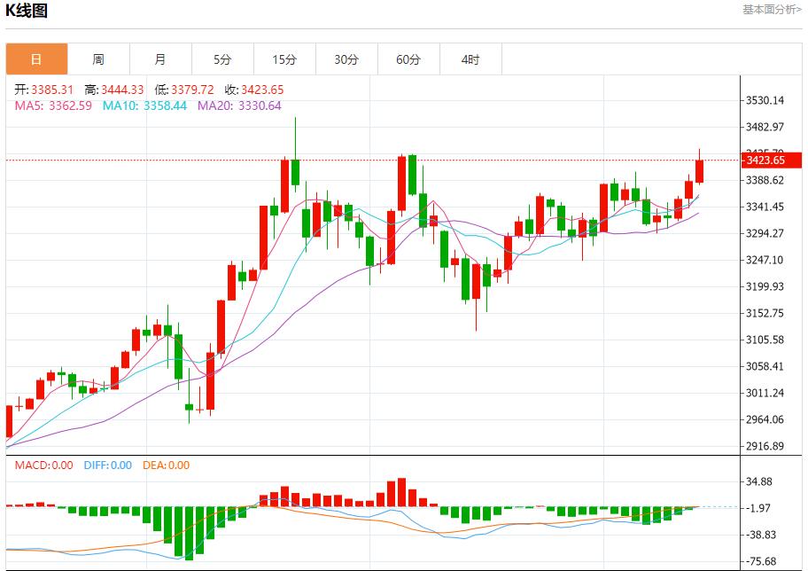 【富拓外汇官网】:英国央行预计维持利率不变,6月13日现货黄金、白银、原油、外汇短线走势分析(图3) 【富拓外汇官网】:英国央行预计维持利率不变,6月13日现货黄金、白银、原油、外汇短线走势分析(图3)