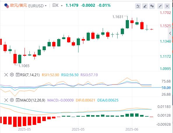 【FXTM富拓】:美联储连续第四次按兵不动,现货黄金险守3370关口(图2) 【FXTM富拓】:美联储连续第四次按兵不动,现货黄金险守3370关口(图2)