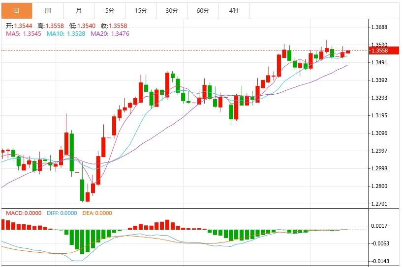 【FXTM官网】:美元指数维持震荡局势, 市场继续关注中美贸易谈判和美国CPI(图3) 【FXTM官网】:美元指数维持震荡局势, 市场继续关注中美贸易谈判和美国CPI(图3)