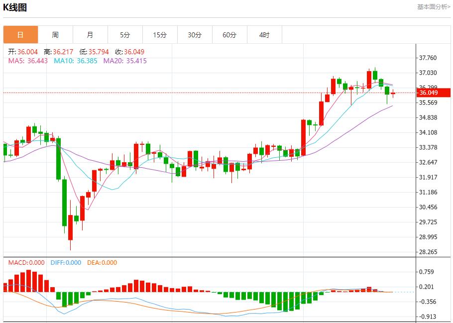【富拓外汇官网】：英国经济复苏仍面临多重挑战，6月23日现货黄金、白银、原油、外汇短线走势分析(图4)