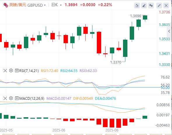 【富拓外汇决策分析】:美伊谈判&美联储新掌门角逐,鲍威尔“关税无害论”下市场何去何从?(图3) 【富拓外汇决策分析】:美伊谈判&美联储新掌门角逐,鲍威尔“关税无害论”下市场何去何从?(图3)