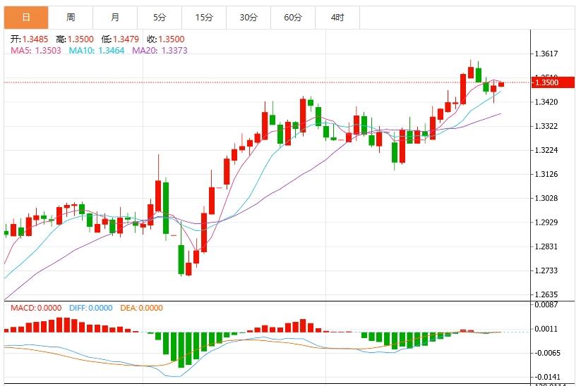 【富拓外汇决策分析】:美元跌势加速,三大风险事件即将引爆市场(图3) 【富拓外汇决策分析】:美元跌势加速,三大风险事件即将引爆市场(图3)