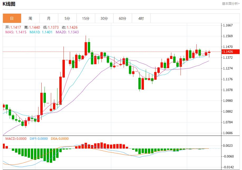【富拓外汇决策分析】：欧洲债券收益率下滑，6月10日现货黄金、白银、原油、外汇短线走势分析(图1)