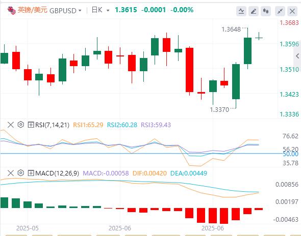 【富拓外汇官网】：美元在98下方徘徊，静待鲍威尔第二天讲话(图2)
