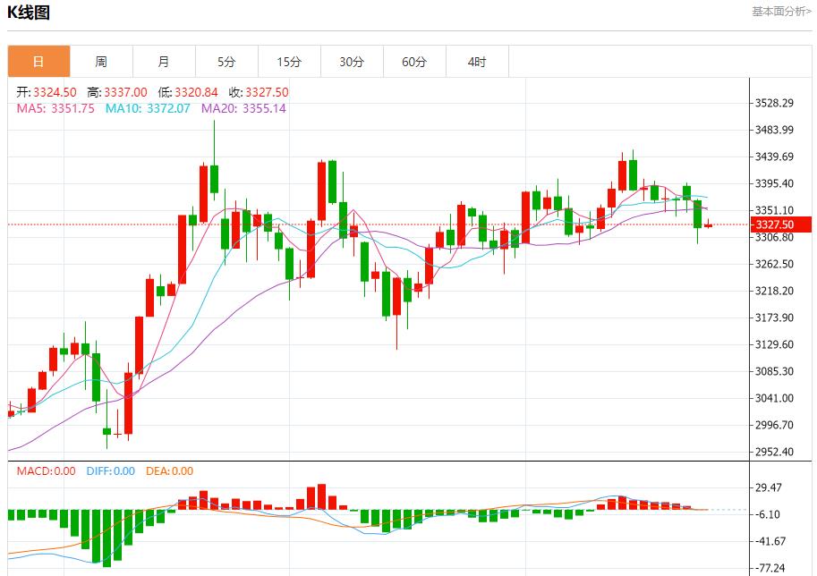 【富拓外汇】:鲍威尔维持耐心,6月25日现货黄金、白银、原油、外汇短线走势分析(图3) 【富拓外汇】:鲍威尔维持耐心,6月25日现货黄金、白银、原油、外汇短线走势分析(图3)