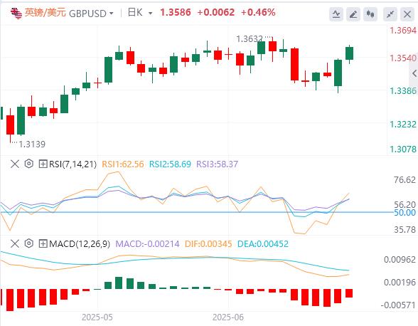 【富拓外汇市场分析】：美元在鲍威尔之前走软，伊朗-以色列停火导致油价暴跌(图2)