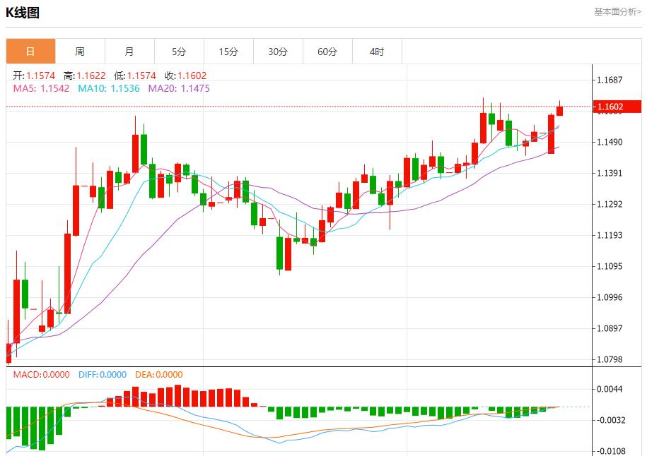 【FXTM富拓】:德国6月商业信心超预期上升,6月24日现货黄金、白银、原油、外汇短线走势分析(图1) 【FXTM富拓】:德国6月商业信心超预期上升,6月24日现货黄金、白银、原油、外汇短线走势分析(图1)