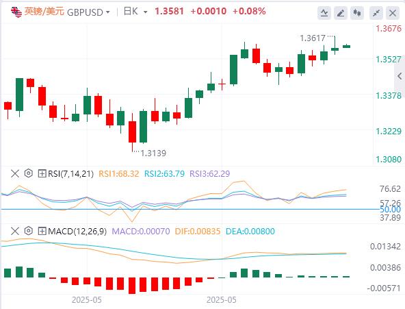 【FXTM富拓】：美元指数V型反转，黄金坐上过山车 特朗普和马斯克公开骂架(图3)