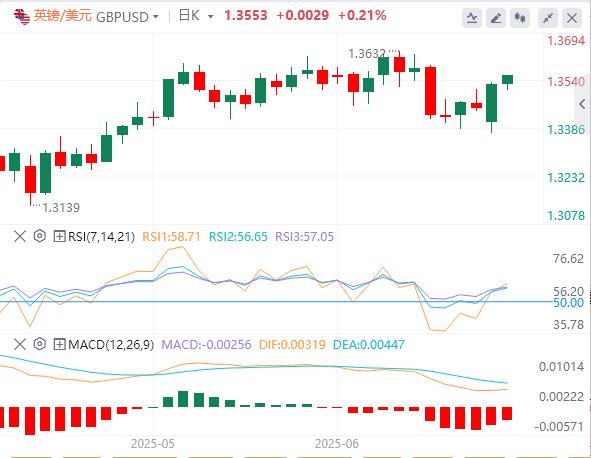 【富拓外汇官网】:美联储官员释放鸽派信号,油价大跌9%!(图3) 【富拓外汇官网】:美联储官员释放鸽派信号,油价大跌9%!(图3)