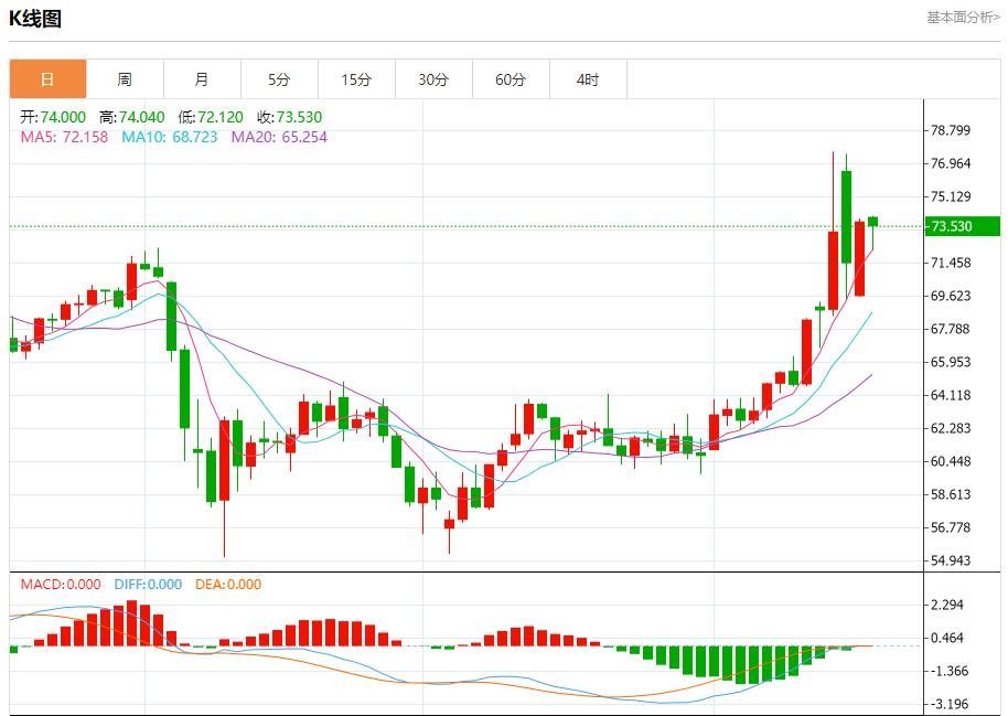 【富拓外汇决策分析】：英国通胀放缓，6月18日现货黄金、白银、原油、外汇短线走势分析(图5)