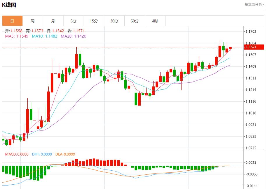 【FXTM官网】:欧元区国债收益率上升,6月17日现货黄金、白银、原油、外汇短线走势分析(图1) 【FXTM官网】:欧元区国债收益率上升,6月17日现货黄金、白银、原油、外汇短线走势分析(图1)