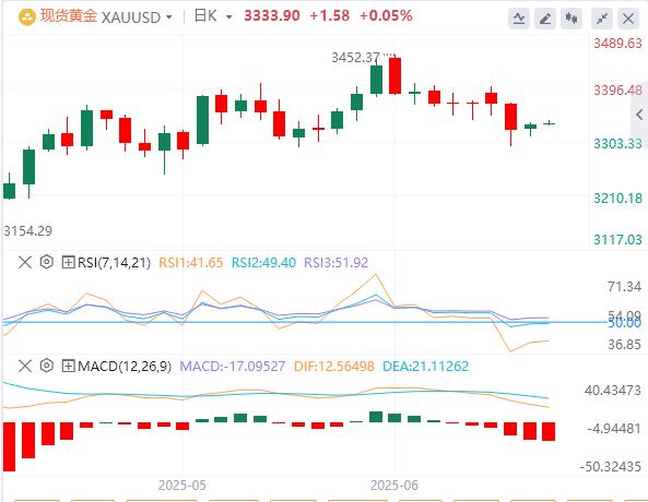 【富拓外汇决策分析】:美伊谈判&美联储新掌门角逐,鲍威尔“关税无害论”下市场何去何从?(图4) 【富拓外汇决策分析】:美伊谈判&美联储新掌门角逐,鲍威尔“关税无害论”下市场何去何从?(图4)