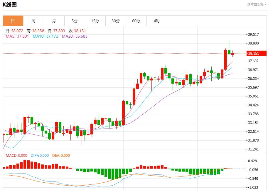 【富拓外汇平台】:欧洲投资者情绪好转,7月15日现货黄金、白银、原油、外汇短线走势分析(图4) 【富拓外汇平台】:欧洲投资者情绪好转,7月15日现货黄金、白银、原油、外汇短线走势分析(图4)