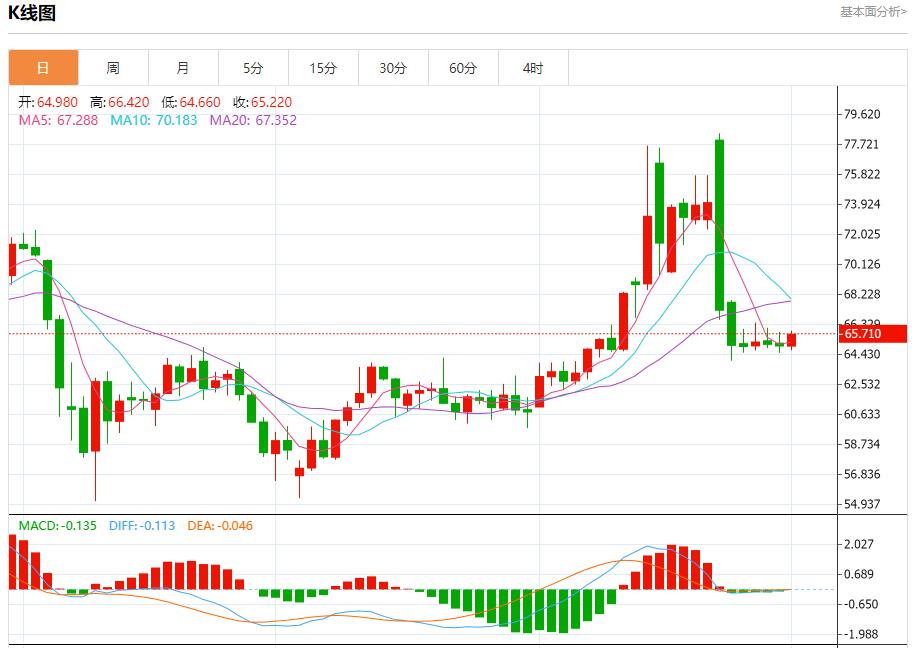 【FXTM富拓】:欧洲垃圾债创纪录单月发行量达225亿欧元,7月1日现货黄金、白银、原油、外汇短线走势分析(图5) 【FXTM富拓】:欧洲垃圾债创纪录单月发行量达225亿欧元,7月1日现货黄金、白银、原油、外汇短线走势分析(图5)