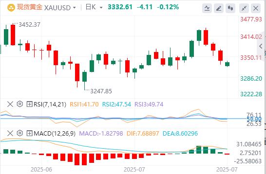 【富拓外汇平台】：美元压制在98下方，美欧达成贸易协议(图4)