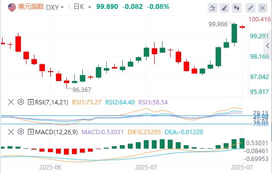 【富拓外汇决策分析】：鲍威尔鹰派表态难掩鸽派转向，9月会否重演补降息戏码？(图1)