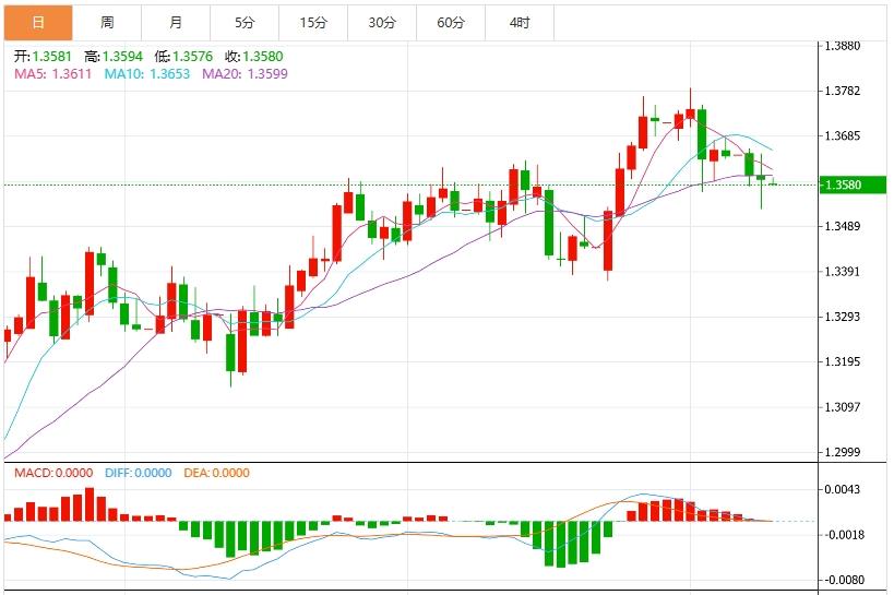 【FXTM官网】：美联储官员考虑下次决议降息，美元指数疲软(图3)