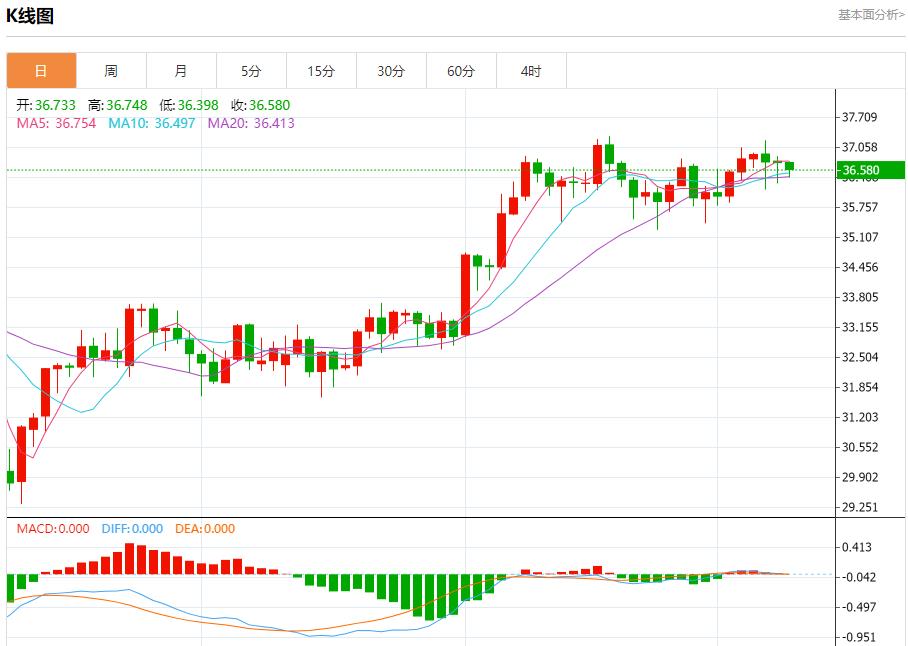 【FXTM富拓】:欧元面临新关税威胁,7月9日现货黄金、白银、原油、外汇短线走势分析(图4) 【FXTM富拓】:欧元面临新关税威胁,7月9日现货黄金、白银、原油、外汇短线走势分析(图4)