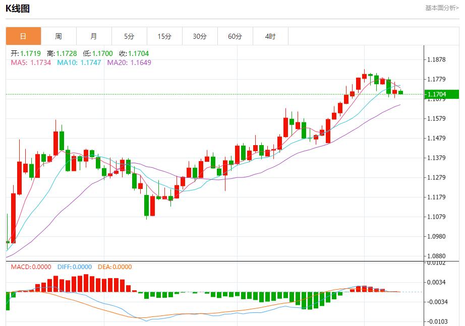 【FXTM富拓】:欧元面临新关税威胁,7月9日现货黄金、白银、原油、外汇短线走势分析(图1) 【FXTM富拓】:欧元面临新关税威胁,7月9日现货黄金、白银、原油、外汇短线走势分析(图1)