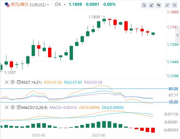 【FXTM富拓】:美元徘徊在98关口下方,特朗普30%关税大棒砸向欧盟、墨西哥!(图2) 【FXTM富拓】:美元徘徊在98关口下方,特朗普30%关税大棒砸向欧盟、墨西哥!(图2)