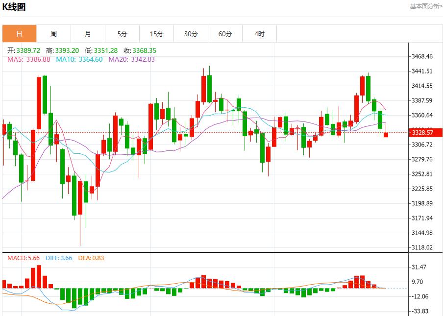 【富拓外汇市场评论】：贸易前景改善带来利好，7月28日现货黄金、白银、原油、外汇短线走势分析(图3)