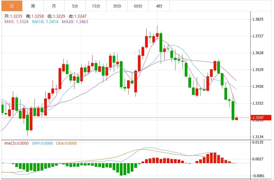 【富拓外汇市场评论】：美元指数上行，市场静待美国PCE数据(图3)